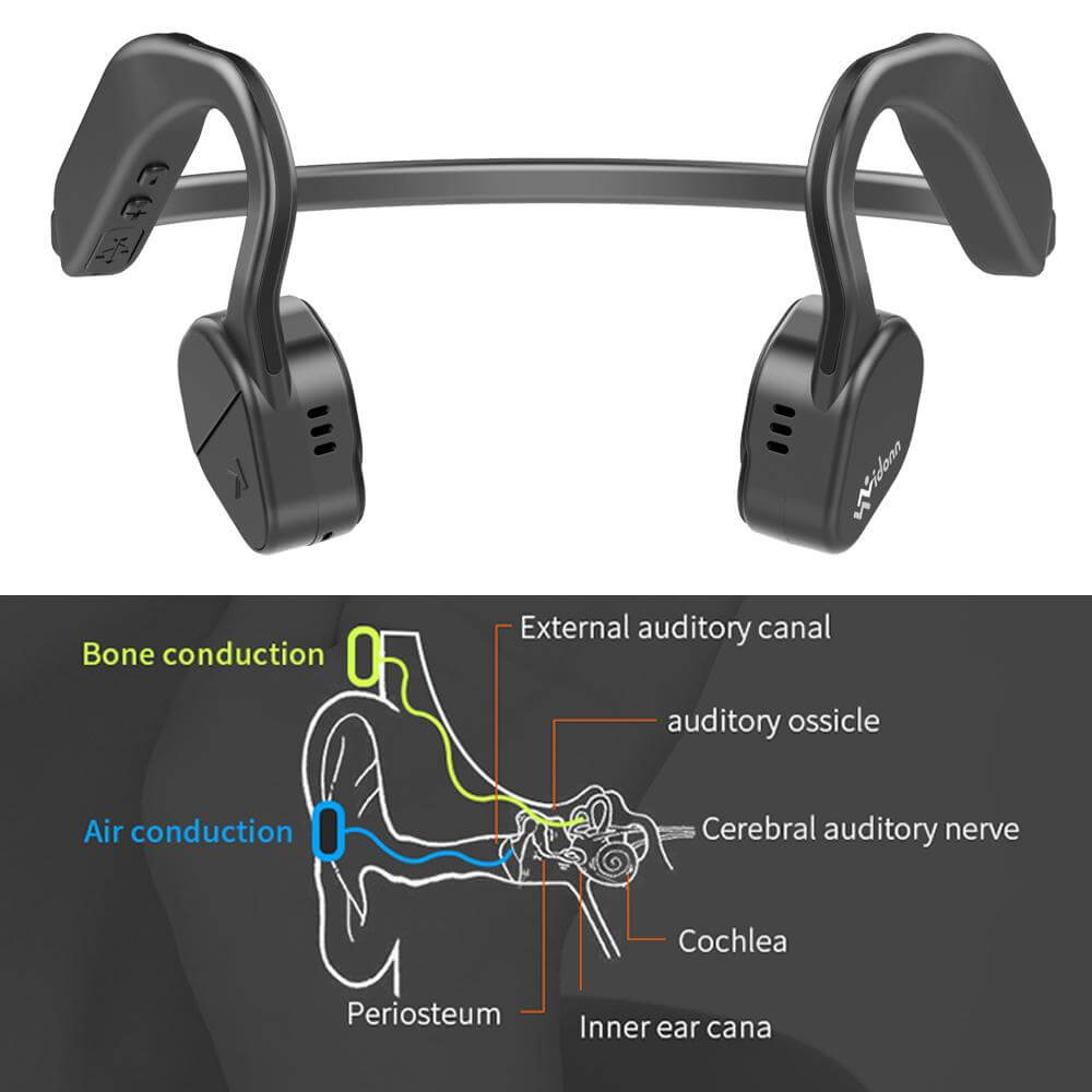 Bone Conduction Headphones